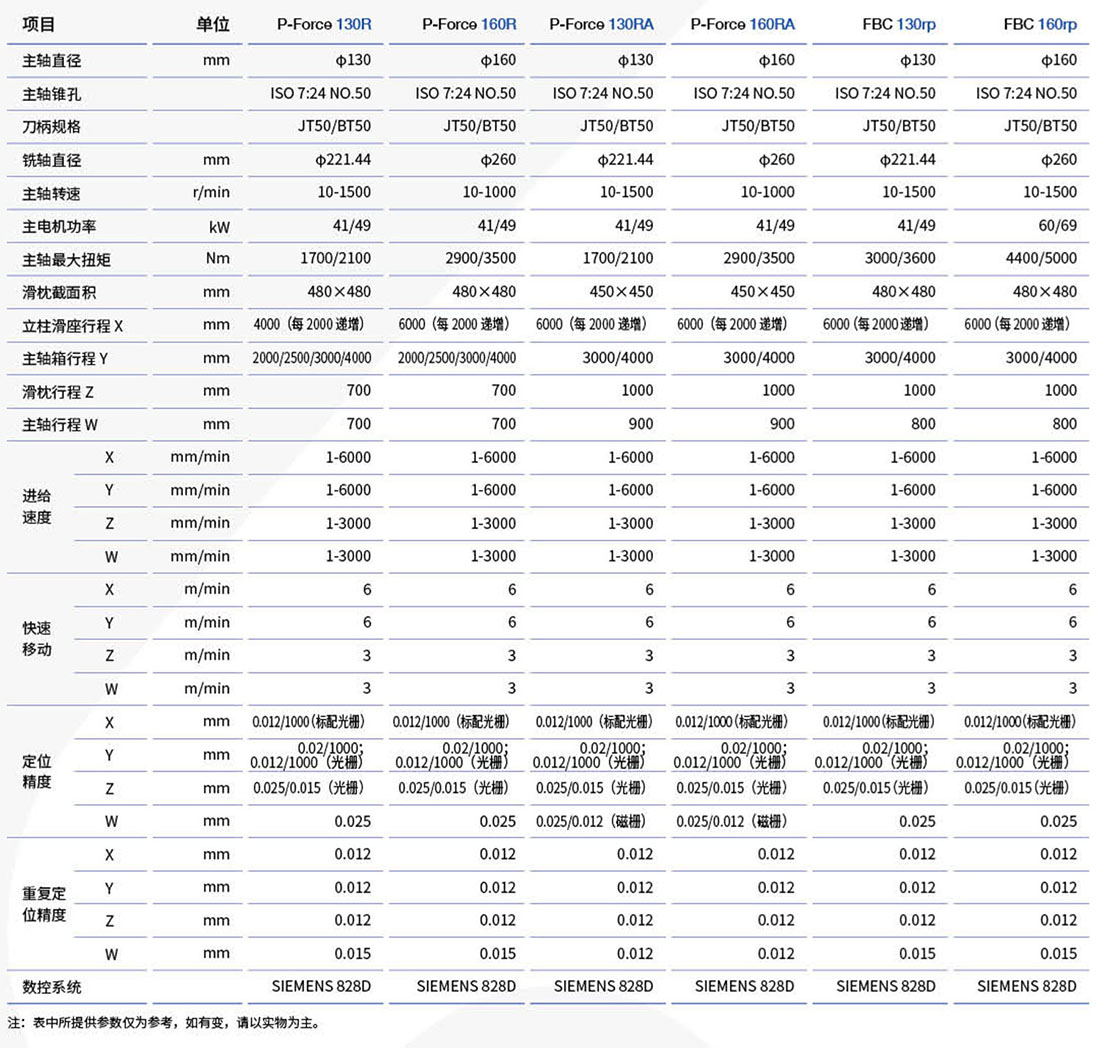 P-Force系列数控落地式铣镗床_03