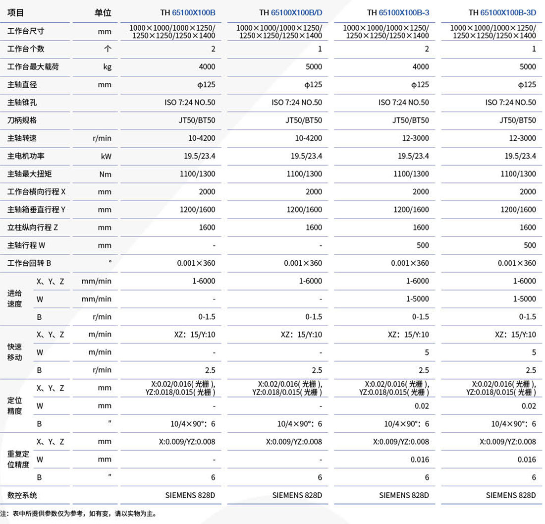 TH65系列卧式铣镗加工中心_03