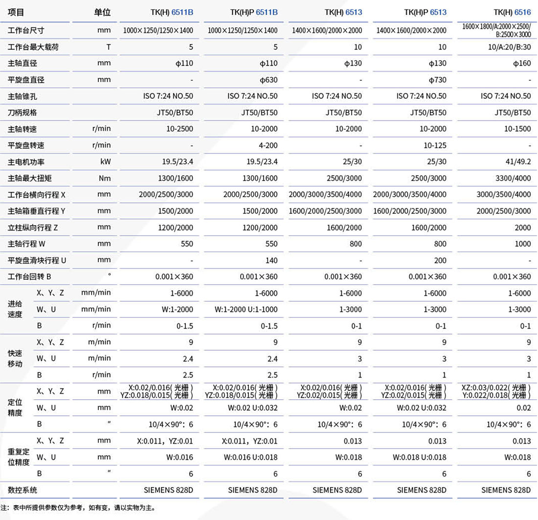 TK65系列数控卧式铣镗床_03
